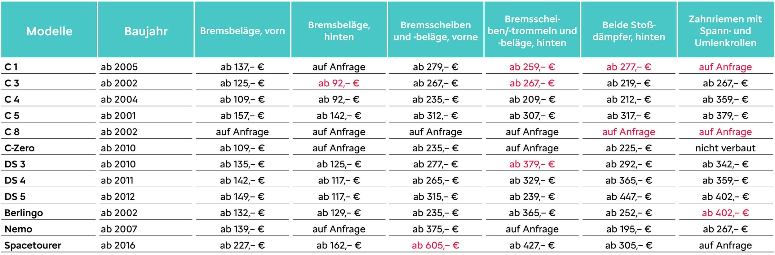 Citroën 5plus Service Preistabelle